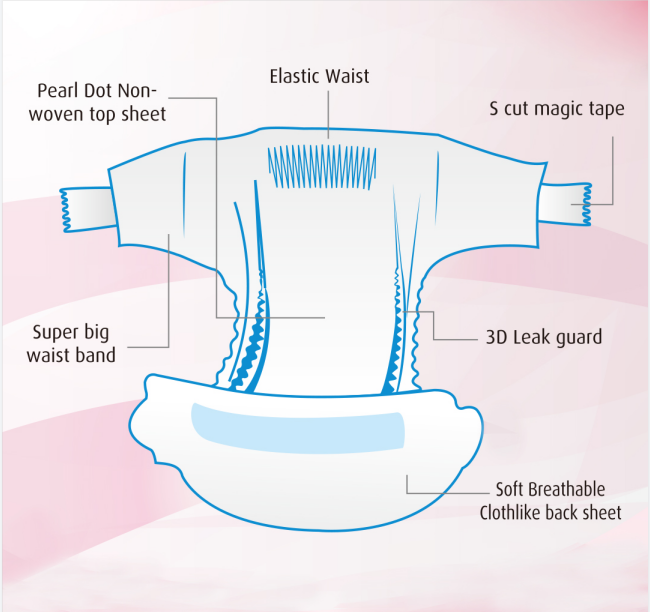 Design customization diapers